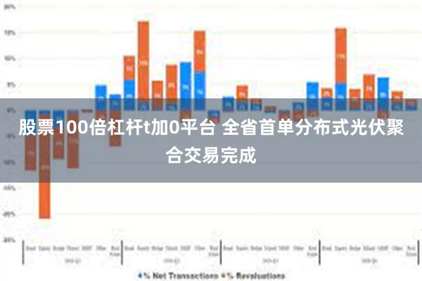 股票100倍杠杆t加0平台 全省首单分布式光伏聚合交易完成