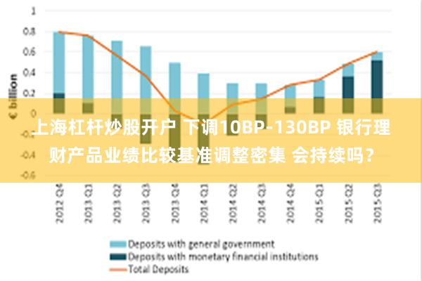 上海杠杆炒股开户 下调10BP-130BP 银行理财产品业绩比较基准调整密集 会持续吗？