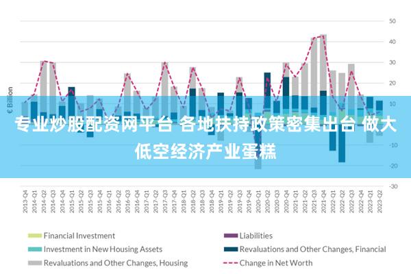 专业炒股配资网平台 各地扶持政策密集出台 做大低空经济产业蛋糕