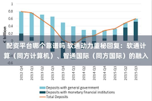 配资平台哪个靠谱吗 软通动力董秘回复：软通计算（同方计算机）、智通国际（同方国际）的融入