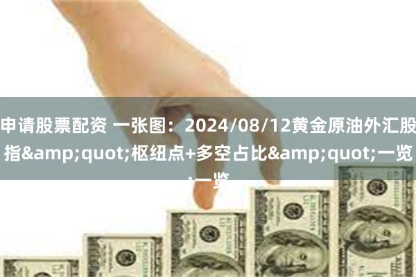 申请股票配资 一张图：2024/08/12黄金原油外汇股指&quot;枢纽点+多空占比&quot;一览