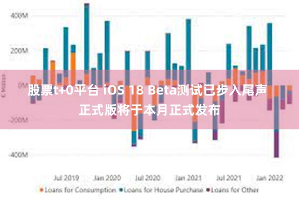 股票t+0平台 iOS 18 Beta测试已步入尾声 正式版将于本月正式发布