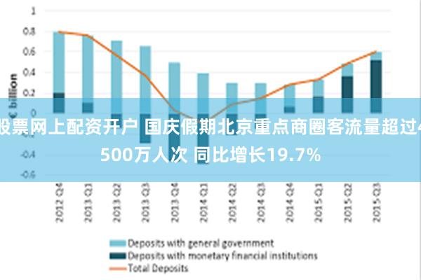 股票网上配资开户 国庆假期北京重点商圈客流量超过4500万人次 同比增长19.7%