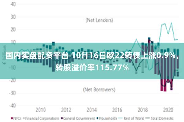 国内实盘配资平台 10月16日欧22转债上涨0.9%，转股溢价率115.77%