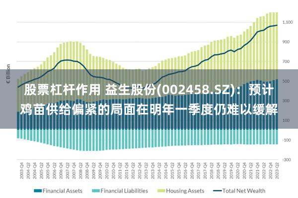 股票杠杆作用 益生股份(002458.SZ)：预计鸡苗供给偏紧的局面在明年一季度仍难以缓解