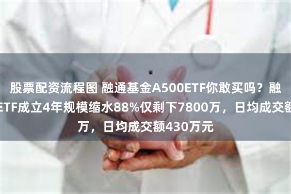 股票配资流程图 融通基金A500ETF你敢买吗？融通创业板ETF成立4年规模缩水88%仅剩下7800万，日均成交额430万元