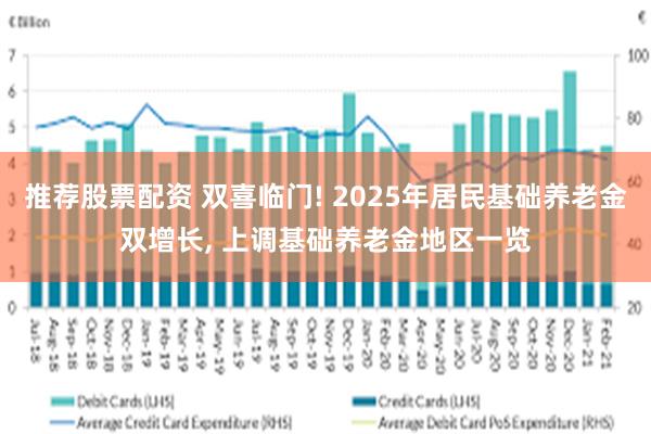 推荐股票配资 双喜临门! 2025年居民基础养老金双增长, 上调基础养老金地区一览