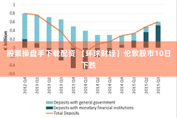 股票操盘手下载配资 【环球财经】伦敦股市10日下跌