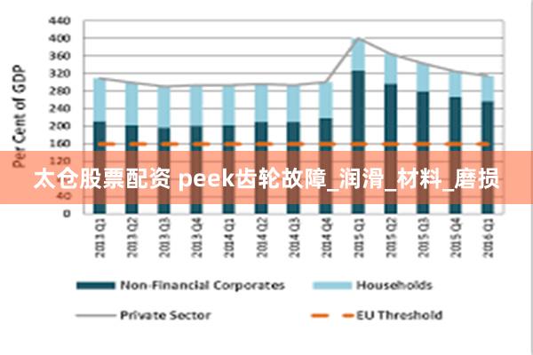 太仓股票配资 peek齿轮故障_润滑_材料_磨损