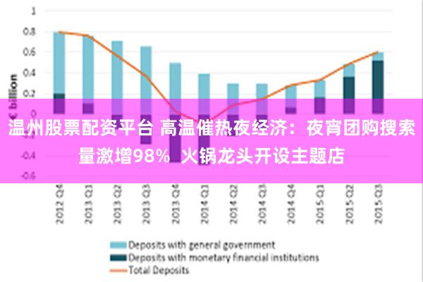 温州股票配资平台 高温催热夜经济：夜宵团购搜索量激增98%  火锅龙头开设主题店